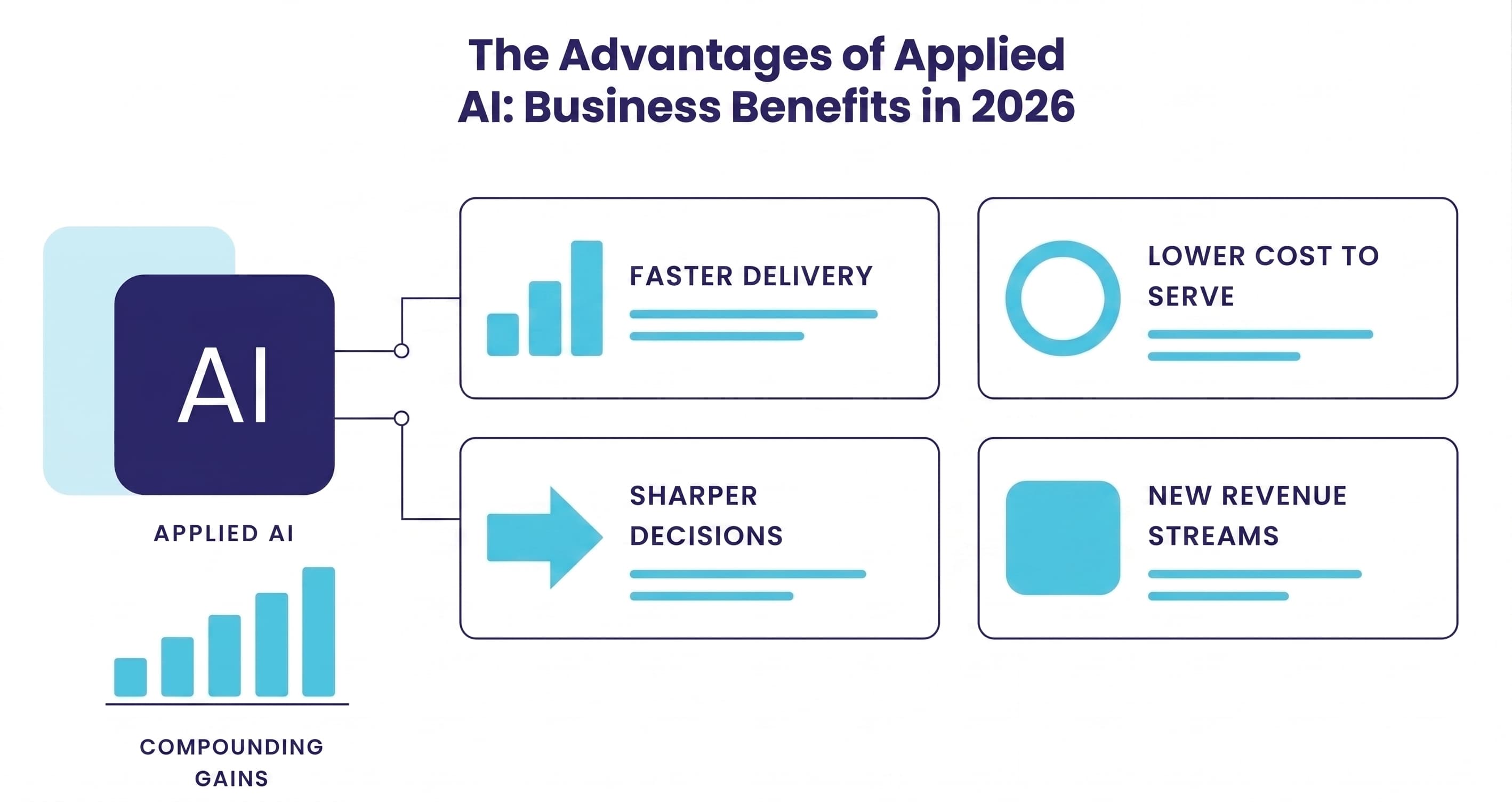 The Advantages of Applied AI: Business Benefits