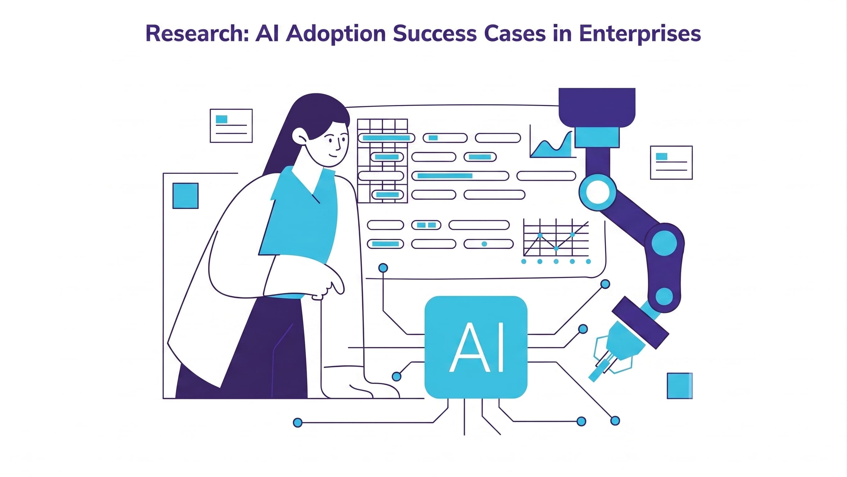 AI Adoption in Enterprises: Success Cases and KPIs