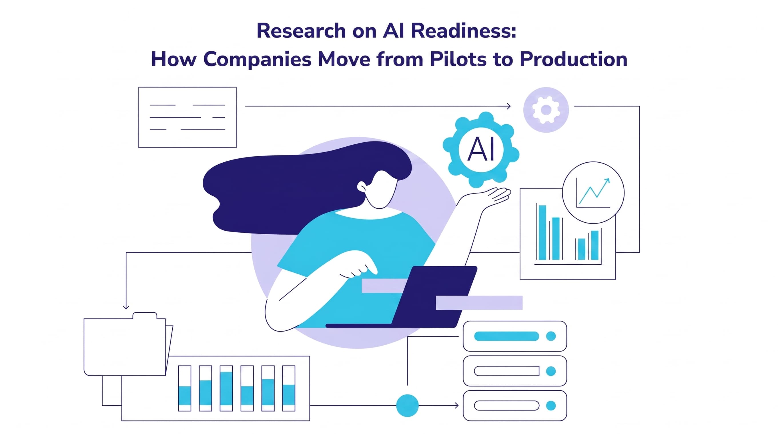AI Readiness: How Companies Move from Pilots to Production
