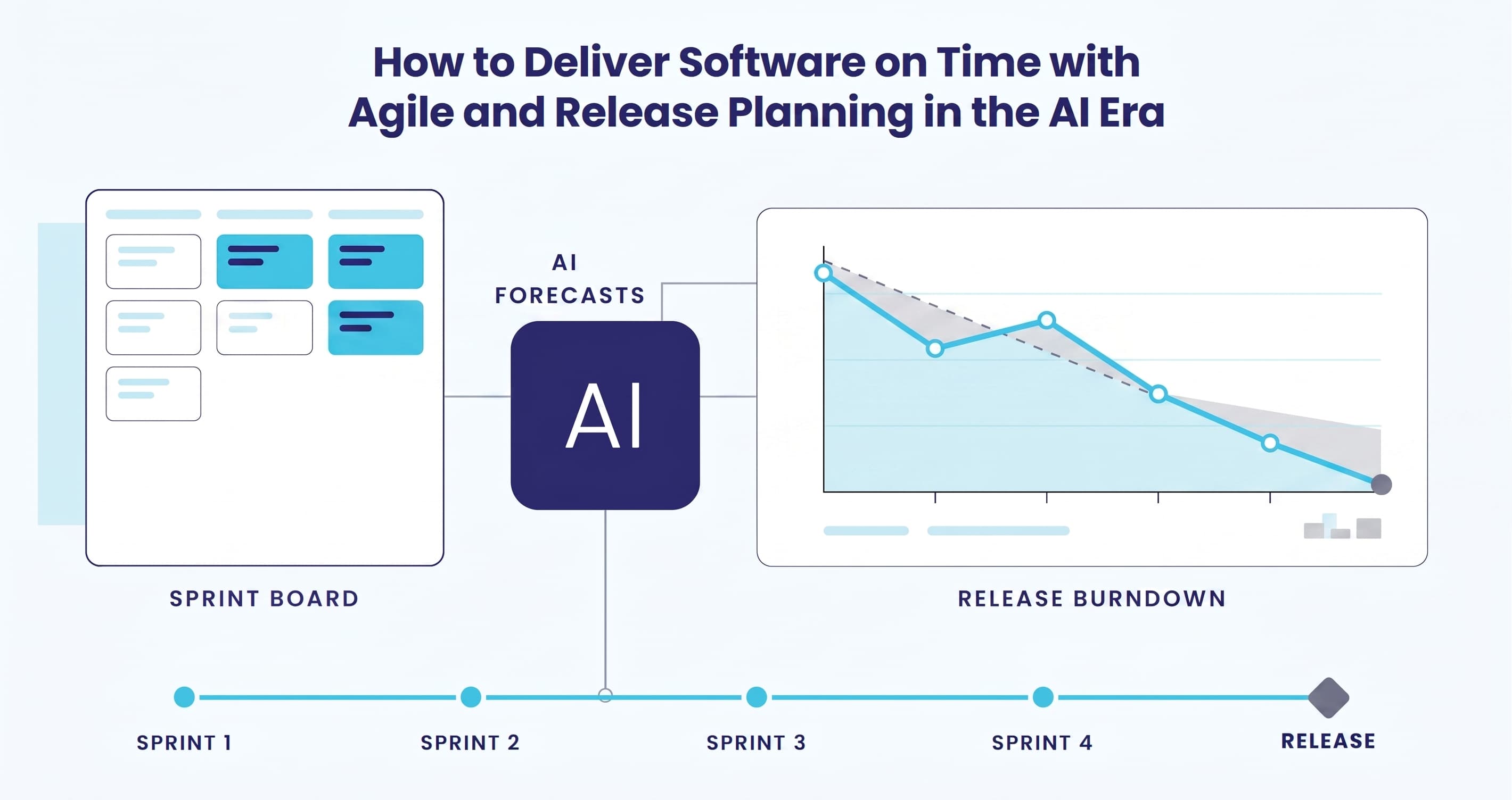 How to Deliver Software on Time with Agile and Release Planning in the AI Era