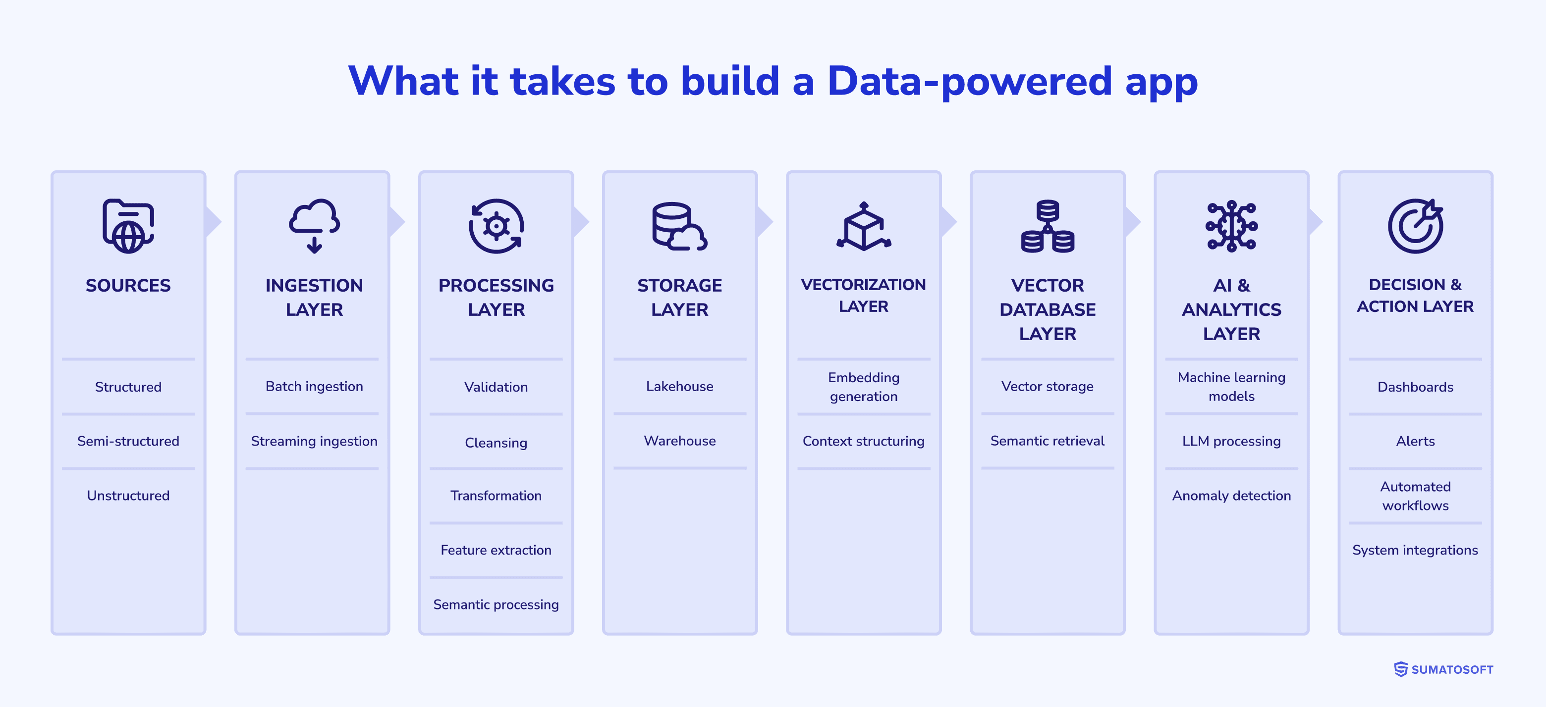 What it takes to build a Data-powered app