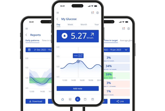 Glucose Monitoring