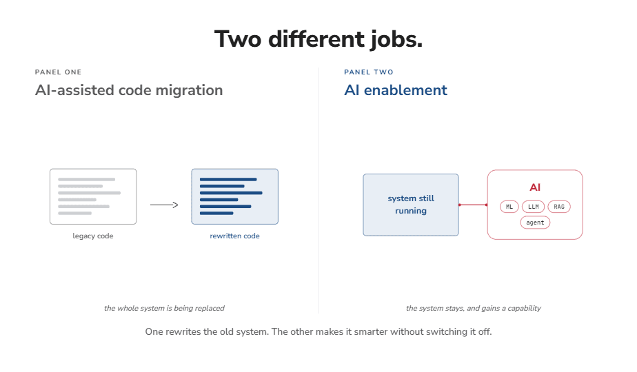 AI legacy modernization β enablement vs migration